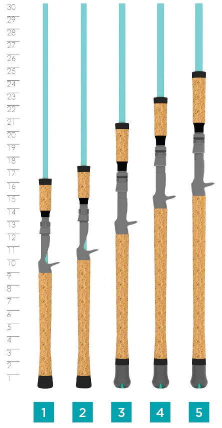 Avid Series Inshore - Image 5
