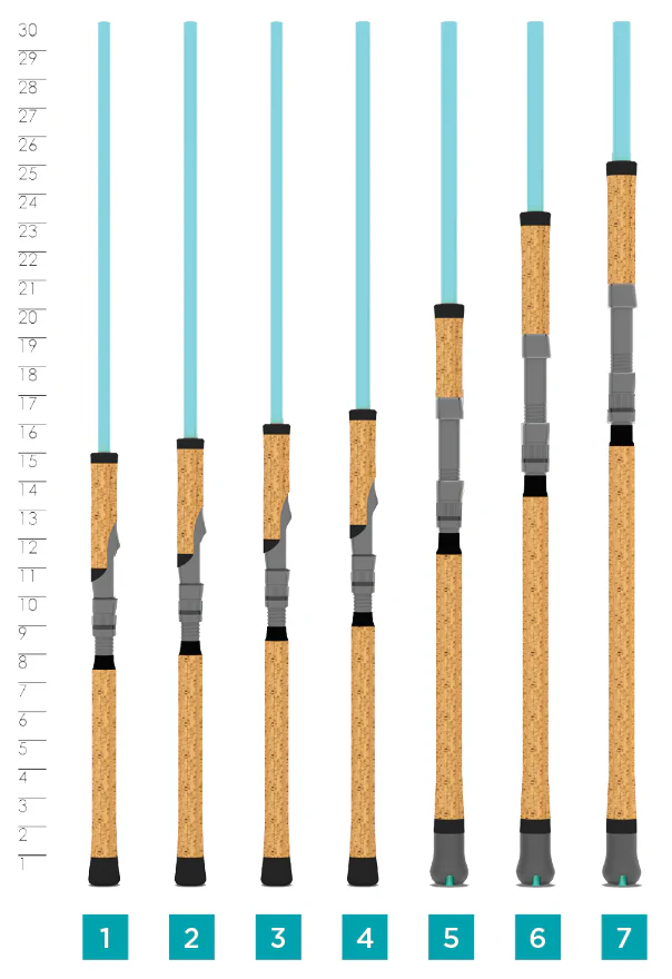 Avid Series Inshore - Image 6