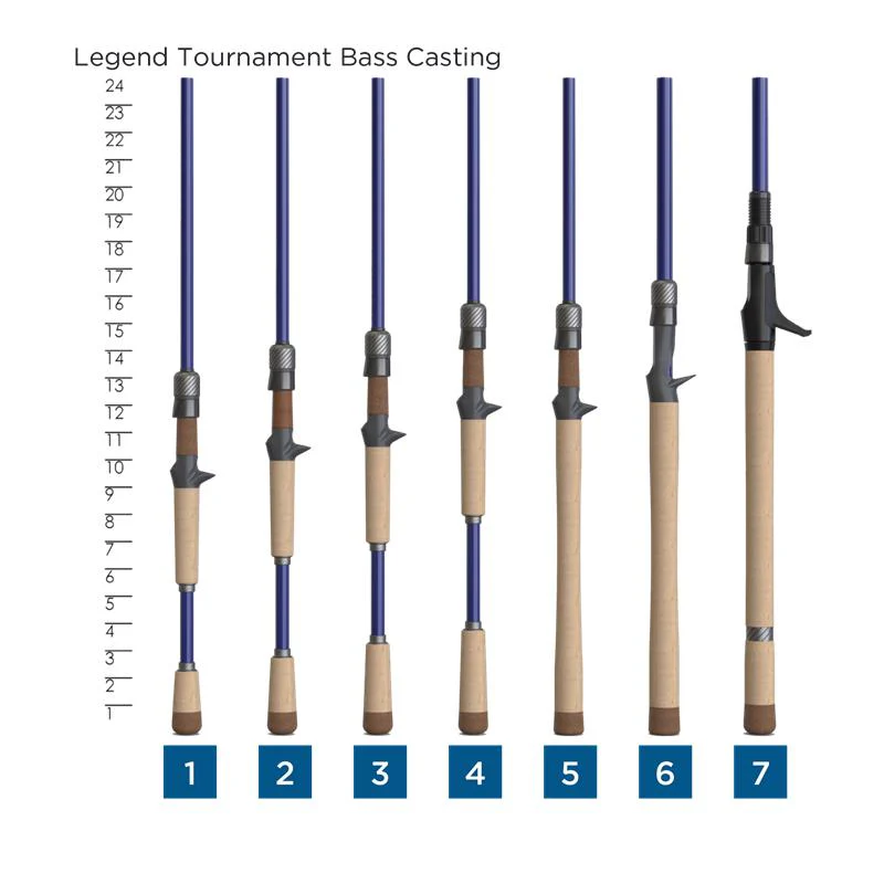 Legend Tournament Bass - Image 4